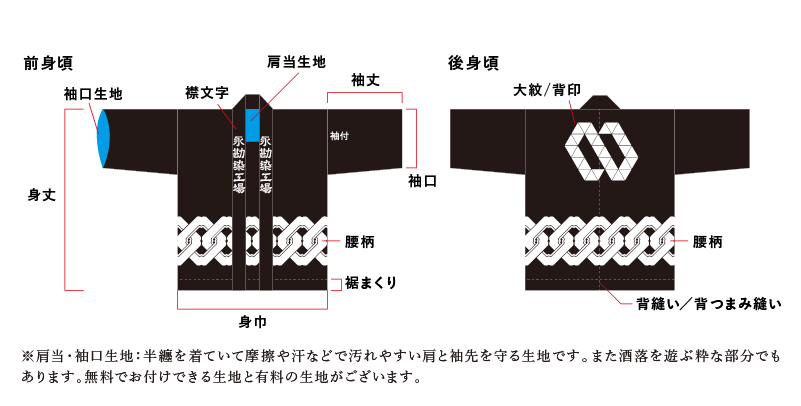 半纏・法被の図解